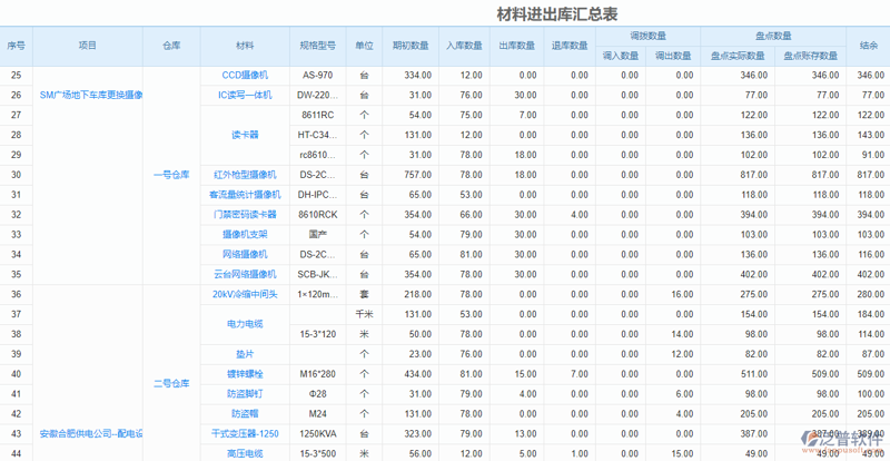 常州品牌推广新趋势——营销策略再升级